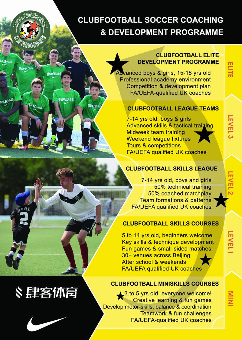 ClubFootball Coaching Pathway